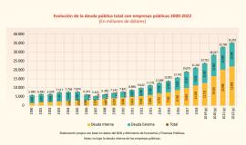 Deuda pública está al límite y existe el riesgo de default, advierte la Fundación Jubileo